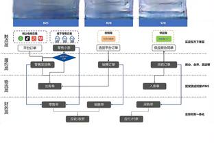 ?李凯尔和戈贝尔训练中单挑 唐斯一边观战秒变小迷弟