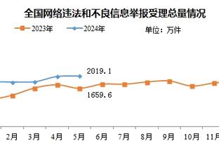 波杰姆斯基已成勇士本季最大惊喜 曾立志成为新版迪文岑佐